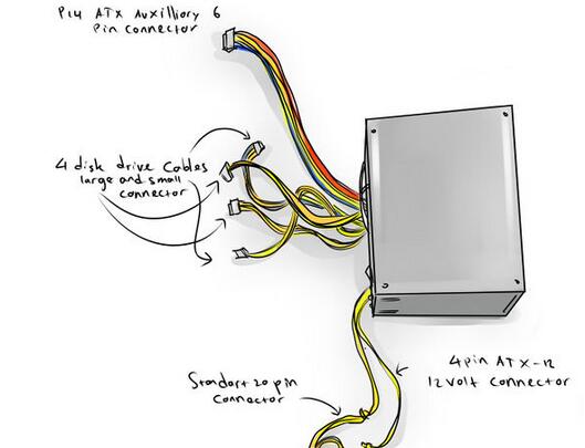 how-to-correctly-replace-the-dell-power-supply-3